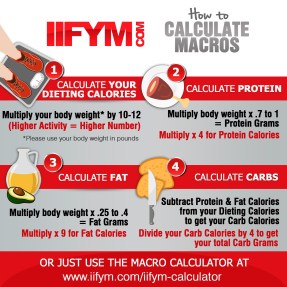 IIFYM-How-to-calculate-macros-square